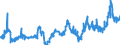 KN 04069021 /Exporte /Einheit = Preise (Euro/Tonne) /Partnerland: Oesterreich /Meldeland: Eur27_2020 /04069021:Cheddar (Ausg. Gerieben Oder in Pulverform Sowie für die Verarbeitung)