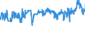 CN 04069021 /Exports /Unit = Prices (Euro/ton) /Partner: Croatia /Reporter: Eur27_2020 /04069021:Cheddar (Excl. Grated or Powdered and for Processing)