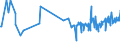 CN 04069021 /Exports /Unit = Prices (Euro/ton) /Partner: Cape Verde /Reporter: Eur27_2020 /04069021:Cheddar (Excl. Grated or Powdered and for Processing)