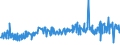 KN 04069021 /Exporte /Einheit = Preise (Euro/Tonne) /Partnerland: Sierra Leone /Meldeland: Eur27_2020 /04069021:Cheddar (Ausg. Gerieben Oder in Pulverform Sowie für die Verarbeitung)