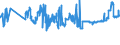 KN 04069025 /Exporte /Einheit = Preise (Euro/Tonne) /Partnerland: Griechenland /Meldeland: Eur27_2020 /04069025:Tilsiter (Ausg. Gerieben Oder in Pulverform Sowie für die Verarbeitung)