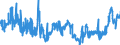 KN 04069025 /Exporte /Einheit = Preise (Euro/Tonne) /Partnerland: Spanien /Meldeland: Eur27_2020 /04069025:Tilsiter (Ausg. Gerieben Oder in Pulverform Sowie für die Verarbeitung)