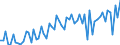 KN 04069025 /Exporte /Einheit = Preise (Euro/Tonne) /Partnerland: Ver.koenigreich(Ohne Nordirland) /Meldeland: Eur27_2020 /04069025:Tilsiter (Ausg. Gerieben Oder in Pulverform Sowie für die Verarbeitung)