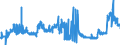 KN 04069025 /Exporte /Einheit = Preise (Euro/Tonne) /Partnerland: Luxemburg /Meldeland: Eur27_2020 /04069025:Tilsiter (Ausg. Gerieben Oder in Pulverform Sowie für die Verarbeitung)