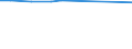 KN 04069025 /Exporte /Einheit = Preise (Euro/Tonne) /Partnerland: Liechtenstein /Meldeland: Eur15 /04069025:Tilsiter (Ausg. Gerieben Oder in Pulverform Sowie für die Verarbeitung)