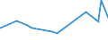 KN 04069025 /Exporte /Einheit = Preise (Euro/Tonne) /Partnerland: Tuerkei /Meldeland: Eur27_2020 /04069025:Tilsiter (Ausg. Gerieben Oder in Pulverform Sowie für die Verarbeitung)