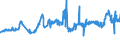 KN 04069025 /Exporte /Einheit = Preise (Euro/Tonne) /Partnerland: Estland /Meldeland: Eur27_2020 /04069025:Tilsiter (Ausg. Gerieben Oder in Pulverform Sowie für die Verarbeitung)