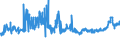 KN 04069025 /Exporte /Einheit = Preise (Euro/Tonne) /Partnerland: Ungarn /Meldeland: Eur27_2020 /04069025:Tilsiter (Ausg. Gerieben Oder in Pulverform Sowie für die Verarbeitung)