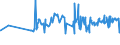 KN 04069025 /Exporte /Einheit = Preise (Euro/Tonne) /Partnerland: Weissrussland /Meldeland: Eur27_2020 /04069025:Tilsiter (Ausg. Gerieben Oder in Pulverform Sowie für die Verarbeitung)