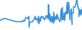 KN 04069025 /Exporte /Einheit = Preise (Euro/Tonne) /Partnerland: Georgien /Meldeland: Eur27_2020 /04069025:Tilsiter (Ausg. Gerieben Oder in Pulverform Sowie für die Verarbeitung)