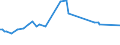 KN 04069025 /Exporte /Einheit = Preise (Euro/Tonne) /Partnerland: Serb.-mont. /Meldeland: Eur15 /04069025:Tilsiter (Ausg. Gerieben Oder in Pulverform Sowie für die Verarbeitung)