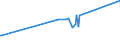 KN 04069025 /Exporte /Einheit = Preise (Euro/Tonne) /Partnerland: Sudan /Meldeland: Eur25 /04069025:Tilsiter (Ausg. Gerieben Oder in Pulverform Sowie für die Verarbeitung)