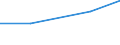 KN 04069025 /Exporte /Einheit = Preise (Euro/Tonne) /Partnerland: Togo /Meldeland: Eur27 /04069025:Tilsiter (Ausg. Gerieben Oder in Pulverform Sowie für die Verarbeitung)