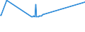 KN 04069025 /Exporte /Einheit = Preise (Euro/Tonne) /Partnerland: Angola /Meldeland: Eur15 /04069025:Tilsiter (Ausg. Gerieben Oder in Pulverform Sowie für die Verarbeitung)