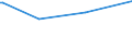 KN 04069025 /Exporte /Einheit = Preise (Euro/Tonne) /Partnerland: Aethiopien /Meldeland: Europäische Union /04069025:Tilsiter (Ausg. Gerieben Oder in Pulverform Sowie für die Verarbeitung)