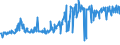 KN 04069027 /Exporte /Einheit = Preise (Euro/Tonne) /Partnerland: Luxemburg /Meldeland: Europäische Union /04069027:Butterk„se (Ausg. Gerieben Oder in Pulverform Sowie fr die Verarbeitung)