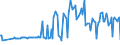 KN 04069027 /Exporte /Einheit = Preise (Euro/Tonne) /Partnerland: Rumaenien /Meldeland: Europäische Union /04069027:Butterk„se (Ausg. Gerieben Oder in Pulverform Sowie fr die Verarbeitung)