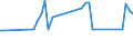 KN 04069027 /Exporte /Einheit = Preise (Euro/Tonne) /Partnerland: Dominikan.r. /Meldeland: Europäische Union /04069027:Butterk„se (Ausg. Gerieben Oder in Pulverform Sowie fr die Verarbeitung)