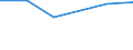 KN 04069027 /Exporte /Einheit = Preise (Euro/Tonne) /Partnerland: Indonesien /Meldeland: Europäische Union /04069027:Butterk„se (Ausg. Gerieben Oder in Pulverform Sowie fr die Verarbeitung)