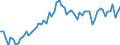 CN 04069029 /Exports /Unit = Prices (Euro/ton) /Partner: United Kingdom(Excluding Northern Ireland) /Reporter: Eur27_2020 /04069029:Kashkaval (Excl. Grated or Powdered and for Processing)