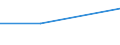 KN 04069033 /Exporte /Einheit = Preise (Euro/Tonne) /Partnerland: Tschechoslow /Meldeland: Europäische Union /04069033:Feta (Ausg. vom Schaf Oder Bffel, in Beh„ltern, die Salzlake Enthalten, Oder in Beuteln aus Schaf- Oder Ziegenfell Sowie Gerieben Oder in Pulverform Oder fr die Verarbeitung)