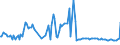 KN 04069033 /Exporte /Einheit = Preise (Euro/Tonne) /Partnerland: Ehem.jug.rep.mazed /Meldeland: Europäische Union /04069033:Feta (Ausg. vom Schaf Oder Bffel, in Beh„ltern, die Salzlake Enthalten, Oder in Beuteln aus Schaf- Oder Ziegenfell Sowie Gerieben Oder in Pulverform Oder fr die Verarbeitung)