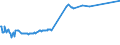 KN 04069037 /Exporte /Einheit = Preise (Euro/Tonne) /Partnerland: Schweden /Meldeland: Eur27_2020 /04069037:Finlandia (Ausg. Gerieben Oder in Pulverform Sowie für die Verarbeitung)