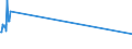 KN 04069037 /Exporte /Einheit = Preise (Euro/Tonne) /Partnerland: Estland /Meldeland: Europäische Union /04069037:Finlandia (Ausg. Gerieben Oder in Pulverform Sowie für die Verarbeitung)