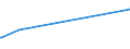 KN 04069037 /Exporte /Einheit = Preise (Euro/Tonne) /Partnerland: Tschechien /Meldeland: Europäische Union /04069037:Finlandia (Ausg. Gerieben Oder in Pulverform Sowie für die Verarbeitung)