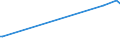 KN 04069037 /Exporte /Einheit = Preise (Euro/Tonne) /Partnerland: Ungarn /Meldeland: Europäische Union /04069037:Finlandia (Ausg. Gerieben Oder in Pulverform Sowie für die Verarbeitung)