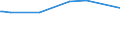 KN 04069037 /Exporte /Einheit = Preise (Euro/Tonne) /Partnerland: Moldau /Meldeland: Eur25 /04069037:Finlandia (Ausg. Gerieben Oder in Pulverform Sowie für die Verarbeitung)