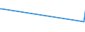 KN 04069037 /Exporte /Einheit = Preise (Euro/Tonne) /Partnerland: Georgien /Meldeland: Eur27_2020 /04069037:Finlandia (Ausg. Gerieben Oder in Pulverform Sowie für die Verarbeitung)