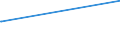 KN 04069037 /Exporte /Einheit = Preise (Euro/Tonne) /Partnerland: Kroatien /Meldeland: Europäische Union /04069037:Finlandia (Ausg. Gerieben Oder in Pulverform Sowie für die Verarbeitung)