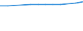 KN 04069037 /Exporte /Einheit = Preise (Euro/Tonne) /Partnerland: Marokko /Meldeland: Eur25 /04069037:Finlandia (Ausg. Gerieben Oder in Pulverform Sowie für die Verarbeitung)