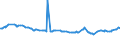 KN 04069037 /Exporte /Einheit = Preise (Euro/Tonne) /Partnerland: Kanada /Meldeland: Eur15 /04069037:Finlandia (Ausg. Gerieben Oder in Pulverform Sowie für die Verarbeitung)