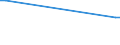 KN 04069039 /Exporte /Einheit = Preise (Euro/Tonne) /Partnerland: Ver.koenigreich(Nordirland) /Meldeland: Eur27_2020 /04069039:Jarlsberg (Ausg. Gerieben Oder in Pulverform Sowie für die Verarbeitung)