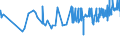 CN 04069076 /Exports /Unit = Prices (Euro/ton) /Partner: Turkey /Reporter: Eur27_2020 /04069076:Danbo, Fontal, Fontina, Fynbo, Havarti, Maribo and Sams+©, of a fat Content by Weight of <= 40% and a Water Content, by Weight, of Non-fatty Matter of > 47% but <= 72% (Excl. Grated or Powdered and for Processing)