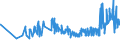 CN 04069076 /Exports /Unit = Prices (Euro/ton) /Partner: Lithuania /Reporter: Eur27_2020 /04069076:Danbo, Fontal, Fontina, Fynbo, Havarti, Maribo and Sams+©, of a fat Content by Weight of <= 40% and a Water Content, by Weight, of Non-fatty Matter of > 47% but <= 72% (Excl. Grated or Powdered and for Processing)