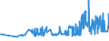 CN 04069076 /Exports /Unit = Prices (Euro/ton) /Partner: Slovenia /Reporter: Eur27_2020 /04069076:Danbo, Fontal, Fontina, Fynbo, Havarti, Maribo and Sams+©, of a fat Content by Weight of <= 40% and a Water Content, by Weight, of Non-fatty Matter of > 47% but <= 72% (Excl. Grated or Powdered and for Processing)