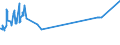 KN 04069079 /Exporte /Einheit = Preise (Euro/Tonne) /Partnerland: Ehem.jug.rep.mazed /Meldeland: Europäische Union /04069079:Esrom, Italico, Kernhem, st. Nectaire, st. Paulin und Taleggio, mit Einem Fettgehalt von <= 40 ght und Einem Wassergehalt in der Fettfreien Käsemasse von > 47 bis 72 ght (Ausg. Gerieben Oder in Pulverform Sowie für die Verarbeitung)