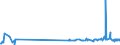 KN 04069079 /Exporte /Einheit = Preise (Euro/Tonne) /Partnerland: Montenegro /Meldeland: Eur27_2020 /04069079:Esrom, Italico, Kernhem, st. Nectaire, st. Paulin und Taleggio, mit Einem Fettgehalt von <= 40 ght und Einem Wassergehalt in der Fettfreien Käsemasse von > 47 bis 72 ght (Ausg. Gerieben Oder in Pulverform Sowie für die Verarbeitung)