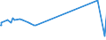 KN 04069079 /Exporte /Einheit = Preise (Euro/Tonne) /Partnerland: Sierra Leone /Meldeland: Europäische Union /04069079:Esrom, Italico, Kernhem, st. Nectaire, st. Paulin und Taleggio, mit Einem Fettgehalt von <= 40 ght und Einem Wassergehalt in der Fettfreien Käsemasse von > 47 bis 72 ght (Ausg. Gerieben Oder in Pulverform Sowie für die Verarbeitung)