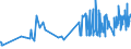 KN 04069082 /Exporte /Einheit = Preise (Euro/Tonne) /Partnerland: Aequat.guin. /Meldeland: Eur27_2020 /04069082:Camembert, mit Einem Fettgehalt von <= 40 ght und Einem Wassergehalt in der Fettfreien Käsemasse von > 47 bis 72 ght (Ausg. Gerieben Oder in Pulverform Sowie für die Verarbeitung)