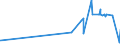 CN 04069085 /Exports /Unit = Prices (Euro/ton) /Partner: Iceland /Reporter: Eur27_2020 /04069085:Kefalograviera and Kasseri, of a fat Content by Weight of <= 40% and a Water Content, by Weight, of Non-fatty Matter of > 47% but <= 72% (Excl. Grated or Powdered and for Processing)