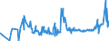 CN 04069085 /Exports /Unit = Prices (Euro/ton) /Partner: Finland /Reporter: Eur27_2020 /04069085:Kefalograviera and Kasseri, of a fat Content by Weight of <= 40% and a Water Content, by Weight, of Non-fatty Matter of > 47% but <= 72% (Excl. Grated or Powdered and for Processing)