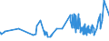 CN 04069085 /Exports /Unit = Prices (Euro/ton) /Partner: Malta /Reporter: Eur27_2020 /04069085:Kefalograviera and Kasseri, of a fat Content by Weight of <= 40% and a Water Content, by Weight, of Non-fatty Matter of > 47% but <= 72% (Excl. Grated or Powdered and for Processing)