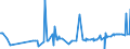 CN 04069085 /Exports /Unit = Prices (Euro/ton) /Partner: Estonia /Reporter: Eur27_2020 /04069085:Kefalograviera and Kasseri, of a fat Content by Weight of <= 40% and a Water Content, by Weight, of Non-fatty Matter of > 47% but <= 72% (Excl. Grated or Powdered and for Processing)