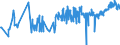 CN 04069085 /Exports /Unit = Prices (Euro/ton) /Partner: Poland /Reporter: Eur27_2020 /04069085:Kefalograviera and Kasseri, of a fat Content by Weight of <= 40% and a Water Content, by Weight, of Non-fatty Matter of > 47% but <= 72% (Excl. Grated or Powdered and for Processing)