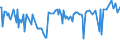 CN 04069085 /Exports /Unit = Prices (Euro/ton) /Partner: Slovakia /Reporter: Eur27_2020 /04069085:Kefalograviera and Kasseri, of a fat Content by Weight of <= 40% and a Water Content, by Weight, of Non-fatty Matter of > 47% but <= 72% (Excl. Grated or Powdered and for Processing)