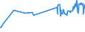 CN 04069085 /Exports /Unit = Prices (Euro/ton) /Partner: Albania /Reporter: Eur27_2020 /04069085:Kefalograviera and Kasseri, of a fat Content by Weight of <= 40% and a Water Content, by Weight, of Non-fatty Matter of > 47% but <= 72% (Excl. Grated or Powdered and for Processing)